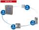 ACIE KIT-CL-3C Kit 1 clavier CL-3C + 1 alim rail DIN 12V5A + 1 Bouton Poussoir + 1 Gche rversible avec ttire 