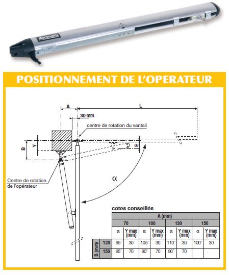 APRIMATIC 41021/001 RAIDER vrin  vis sans fin lectromcanique 